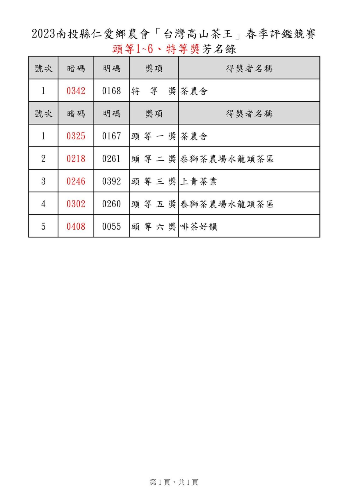 2023台灣高山茶王春季優良茶競賽成績