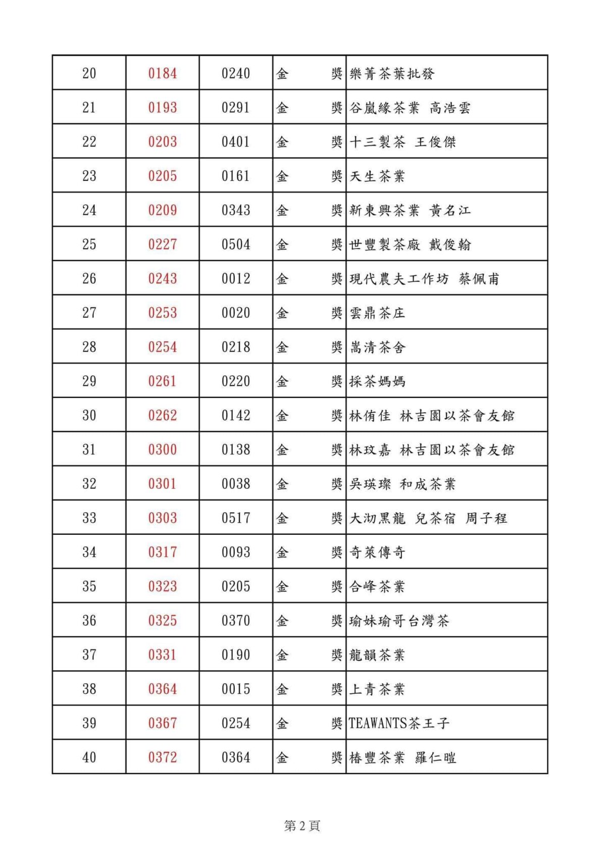 仁愛鄉農會比賽茶得獎名單2024 金獎