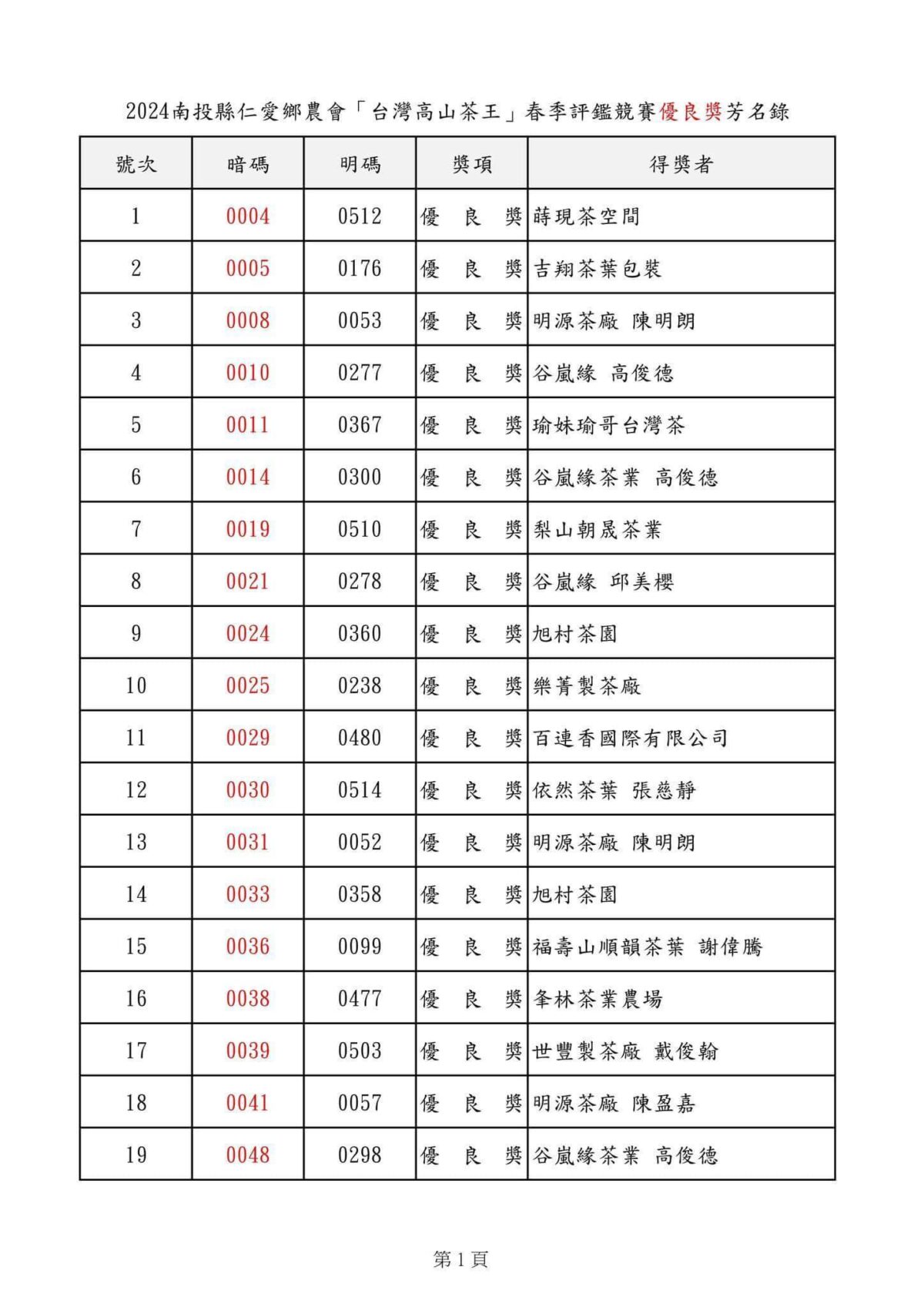 仁愛鄉農會比賽茶得獎名單2024 優良獎