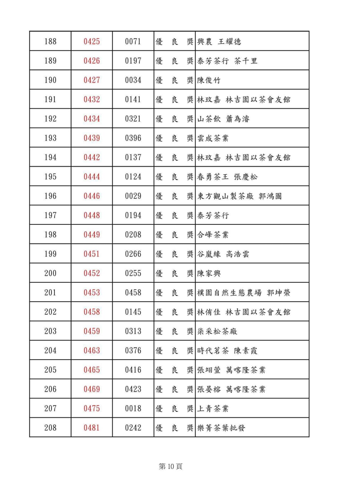 仁愛鄉農會比賽茶得獎名單2024 優良獎