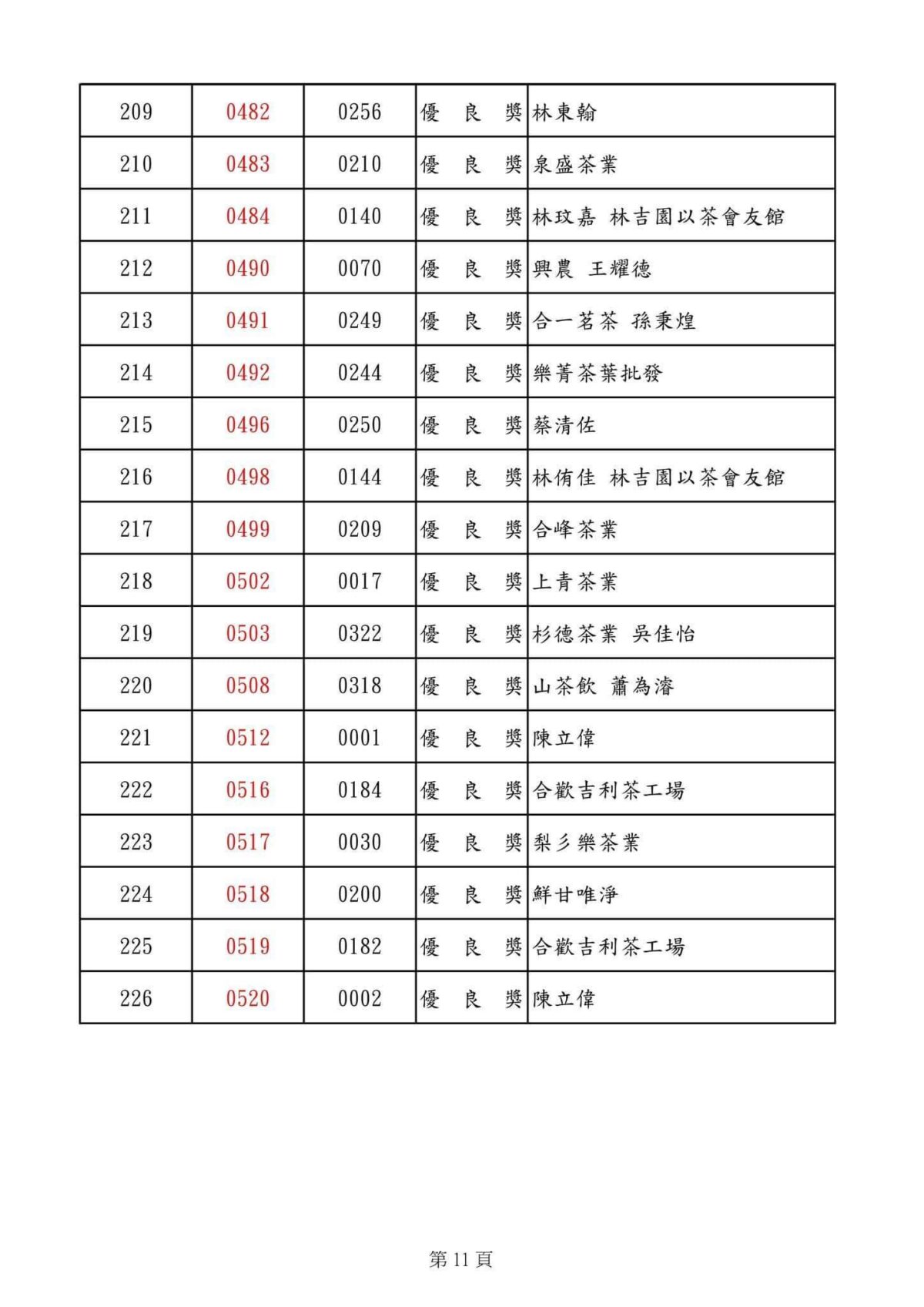 仁愛鄉農會比賽茶得獎名單2024 優良獎