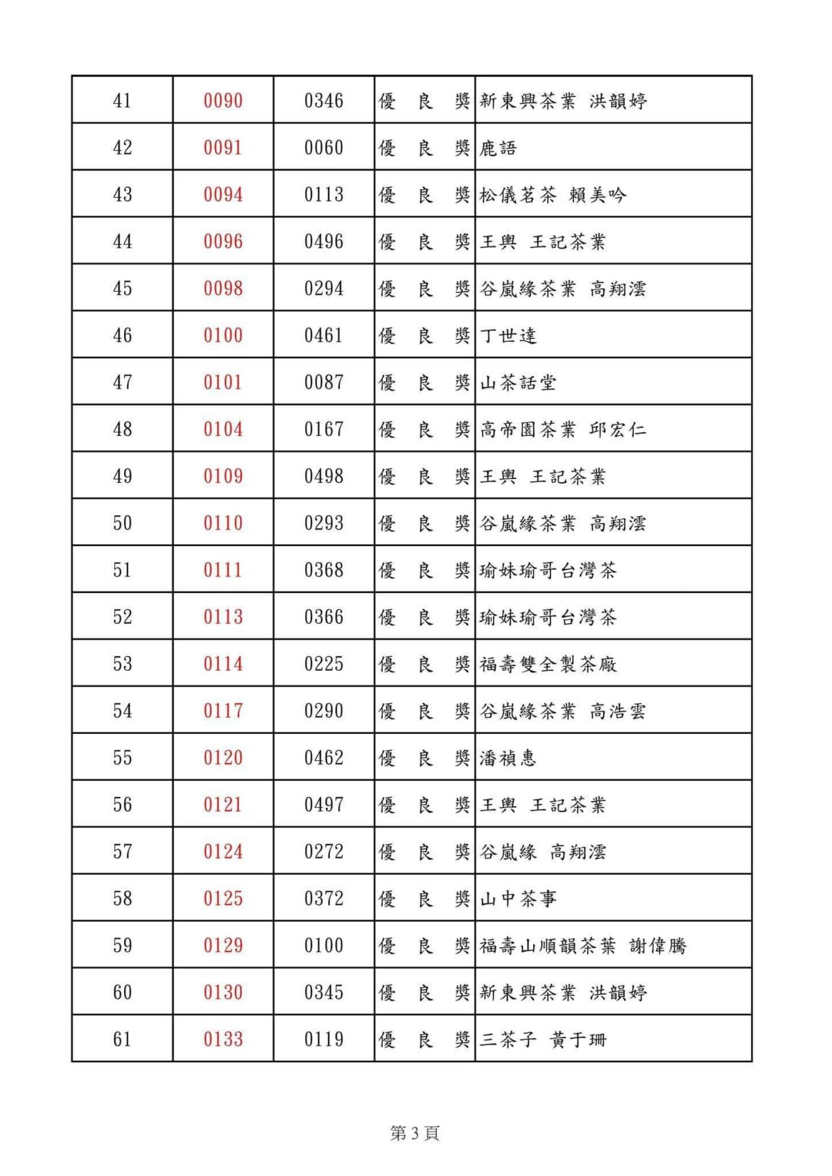 仁愛鄉農會比賽茶得獎名單2024 優良獎