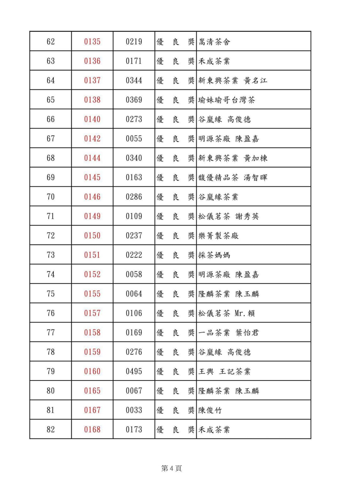 仁愛鄉農會比賽茶得獎名單2024 優良獎