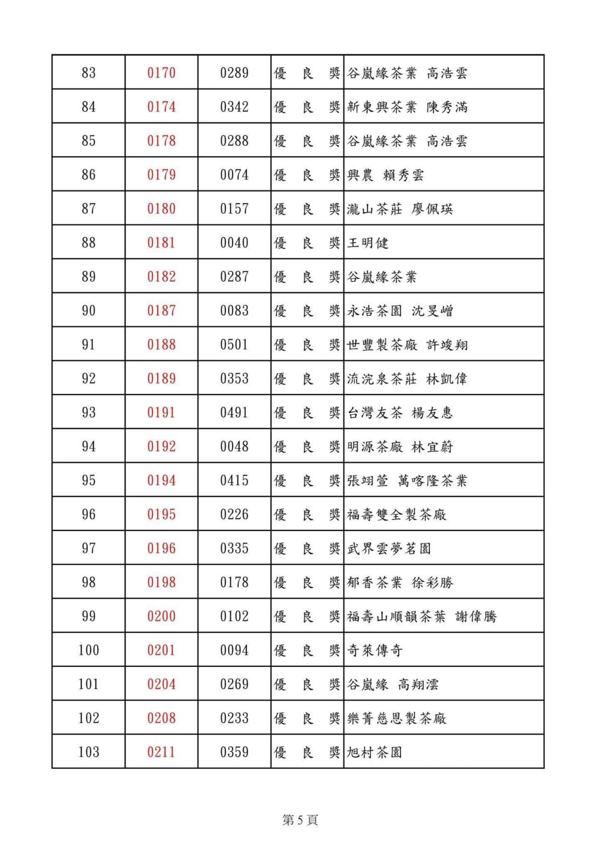 仁愛鄉農會比賽茶得獎名單2024 優良獎