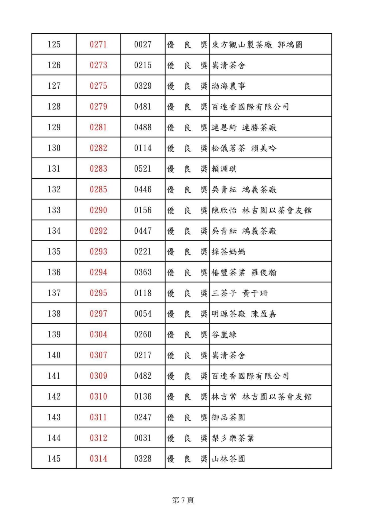 仁愛鄉農會比賽茶得獎名單2024 優良獎