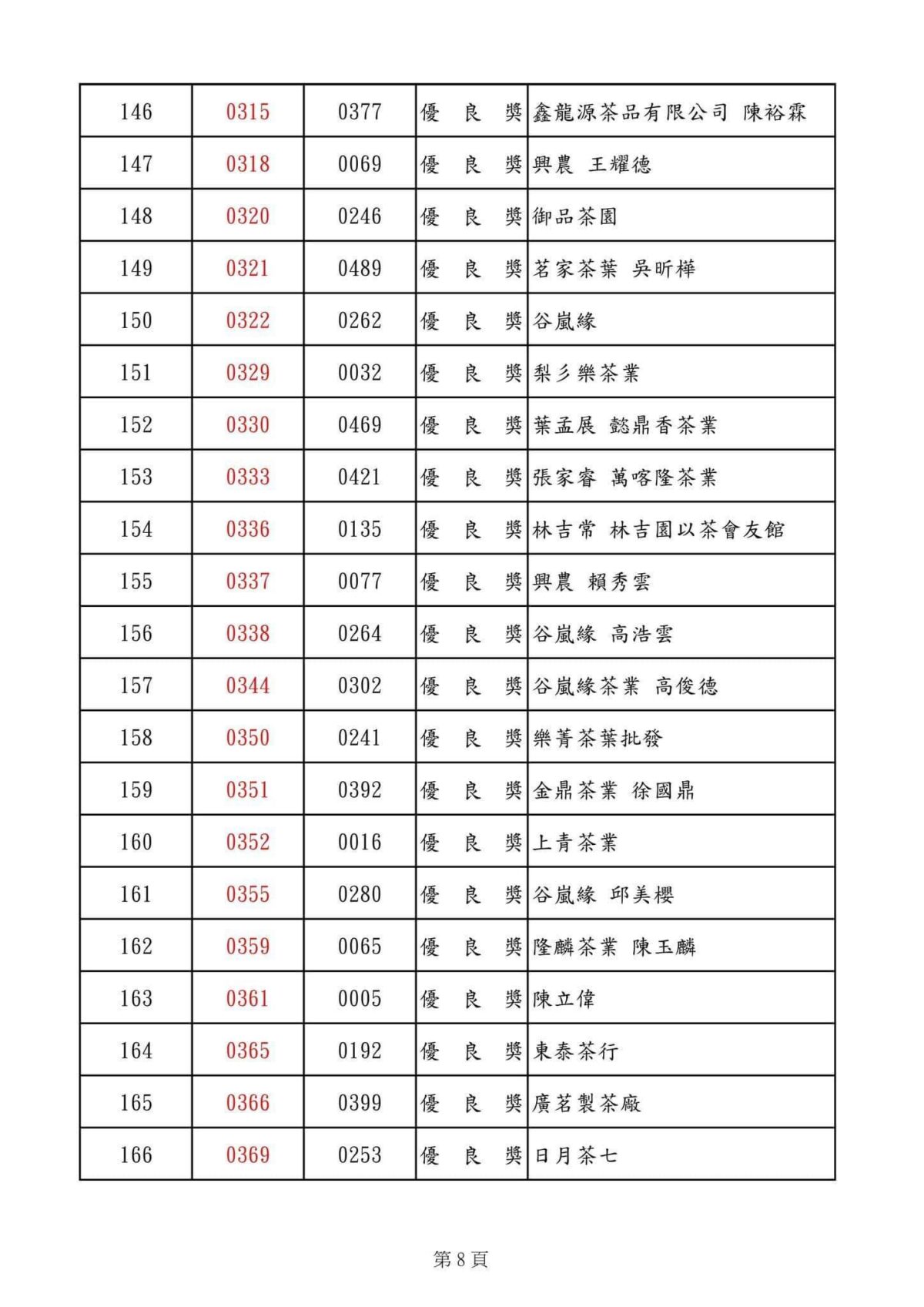 仁愛鄉農會比賽茶得獎名單2024 優良獎