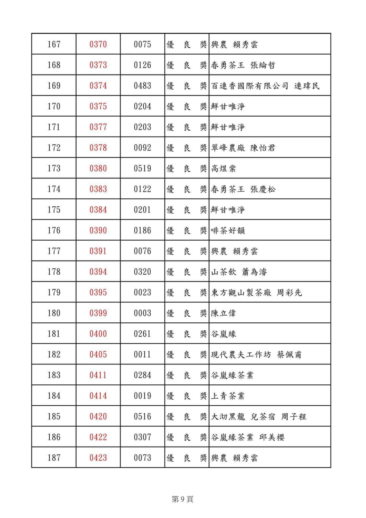 仁愛鄉農會比賽茶得獎名單2024 優良獎