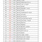 2025台灣高山茶王春季評鑑競賽 得獎名單 優質獎