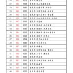 2025台灣高山茶王春季評鑑競賽 得獎名單 優質獎