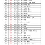 2025台灣高山茶王春季評鑑競賽 得獎名單 優質獎