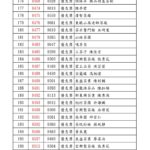 2025台灣高山茶王春季評鑑競賽 得獎名單 優質獎