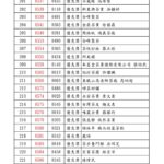 2025台灣高山茶王春季評鑑競賽 得獎名單 優質獎
