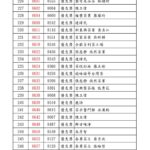 2025台灣高山茶王春季評鑑競賽 得獎名單 優質獎