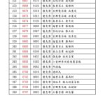 2025台灣高山茶王春季評鑑競賽 得獎名單 優質獎