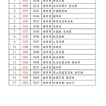 2025台灣高山茶王春季評鑑競賽 得獎名單 頭等獎