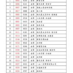 2025台灣高山茶王春季評鑑競賽 得獎名單 金獎