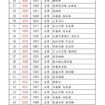 2025台灣高山茶王春季評鑑競賽 得獎名單 金獎