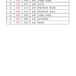 2025台灣高山茶王春季評鑑競賽 得獎名單 金獎