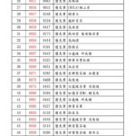 2025台灣高山茶王春季評鑑競賽 得獎名單 優質獎