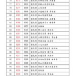 2025台灣高山茶王春季評鑑競賽 得獎名單 優質獎